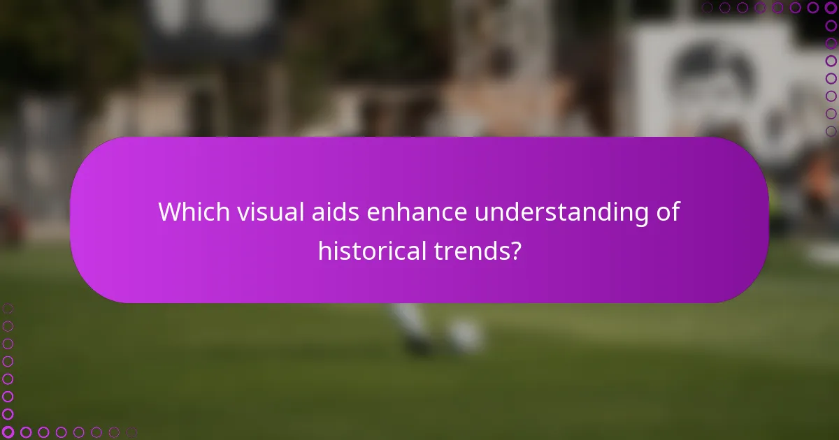 Which visual aids enhance understanding of historical trends?