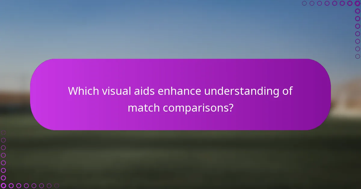 Which visual aids enhance understanding of match comparisons?
